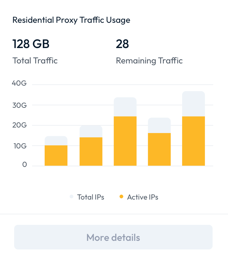 High Quality Residential Proxy Services Aproxy