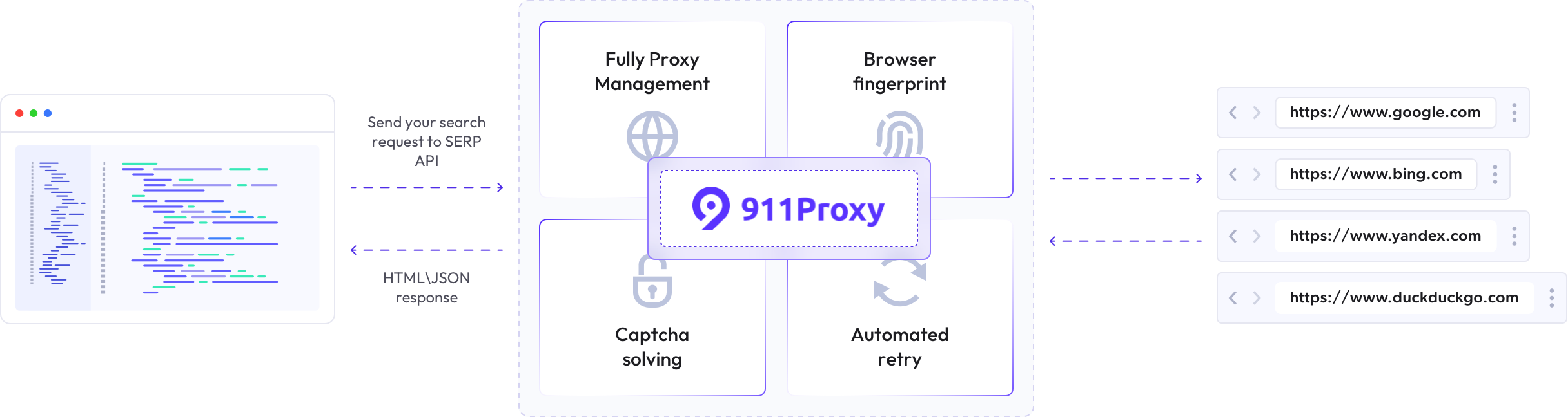 SERP overview