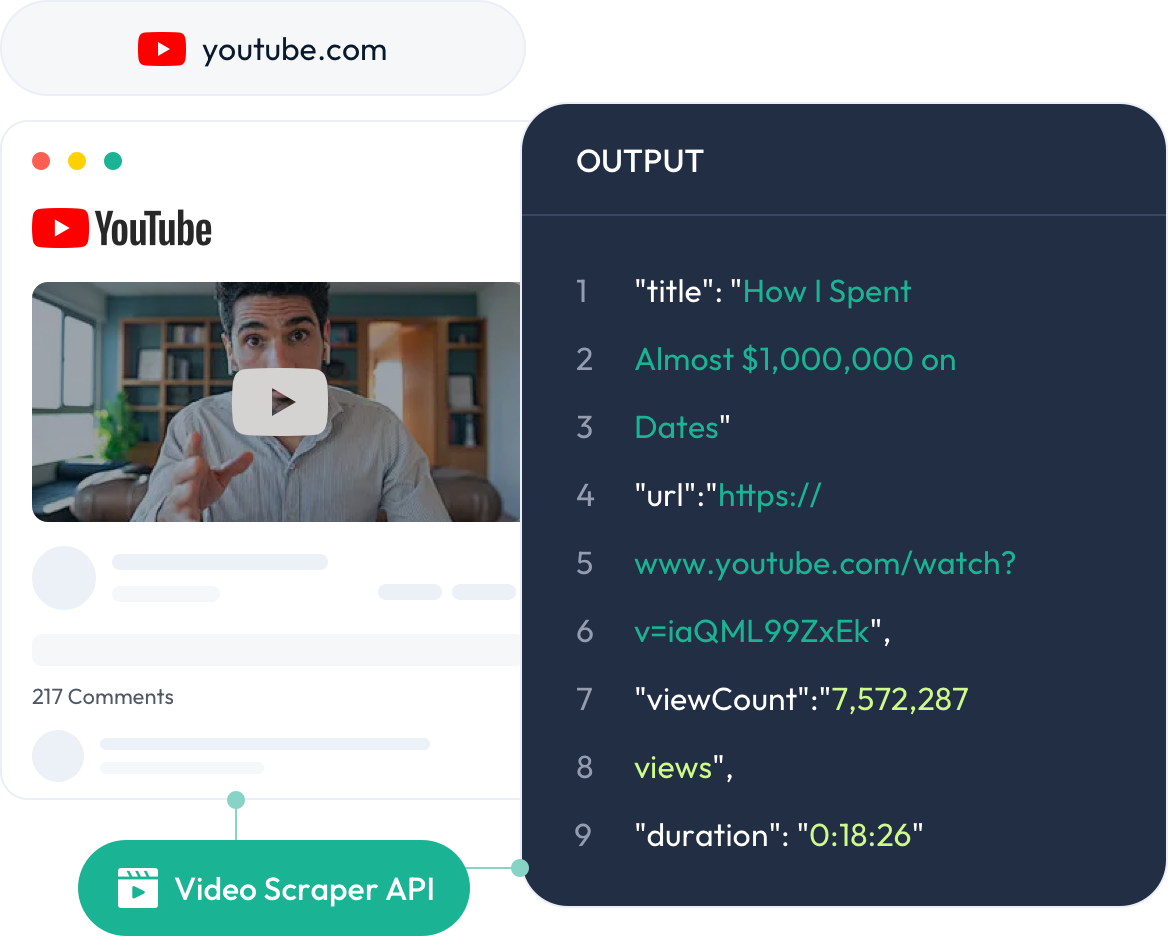 Video data API preview